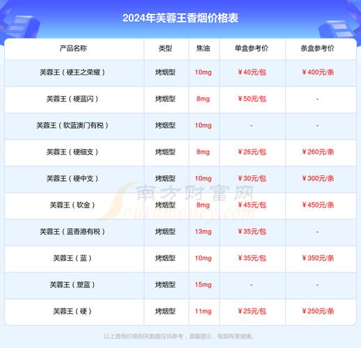揭秘进口香烟价格之谜，哪里买最便宜？